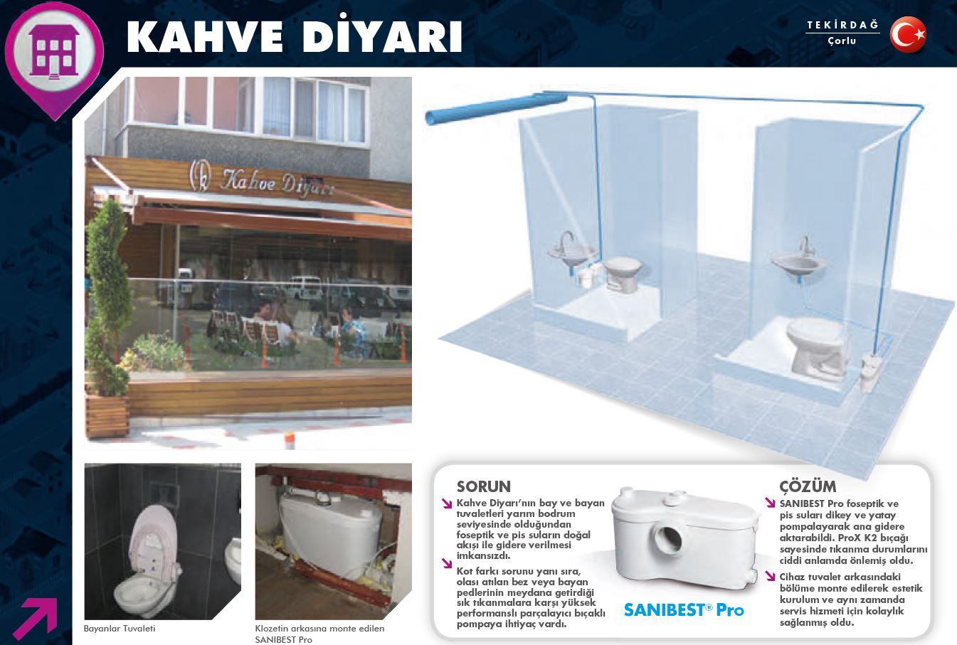 Gider Olmayan, Kottan Aşağı Yerlere Tuvalet, WC ve Banyo Kurulumu Tahliye Pompası 1